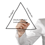 A hand drawing a project management triangle diagram labeled with "Budget", "Schedule", and "Quality", centered around the text "Stakeholder Satisfaction".